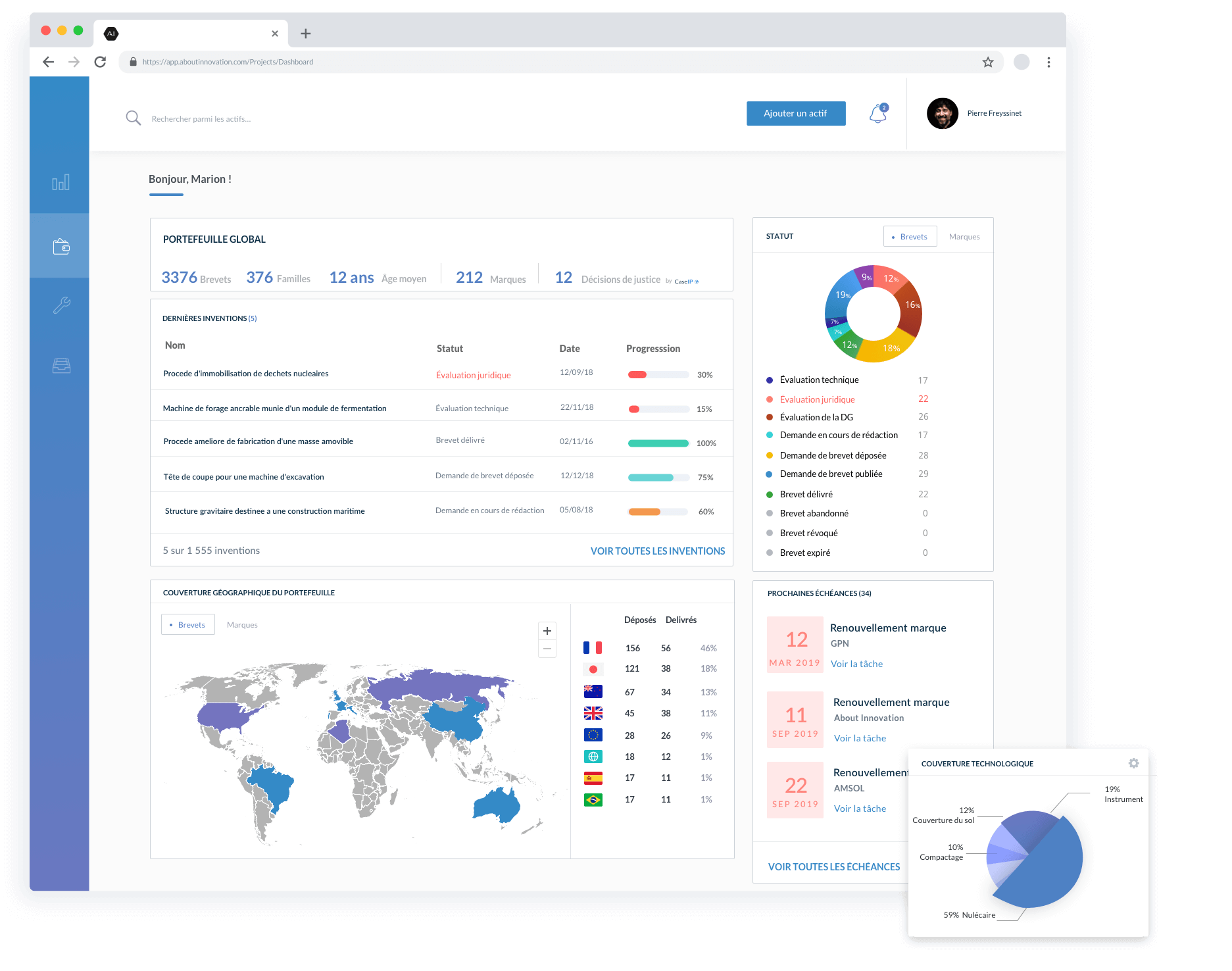 About innovation - Dashboard About Innovation