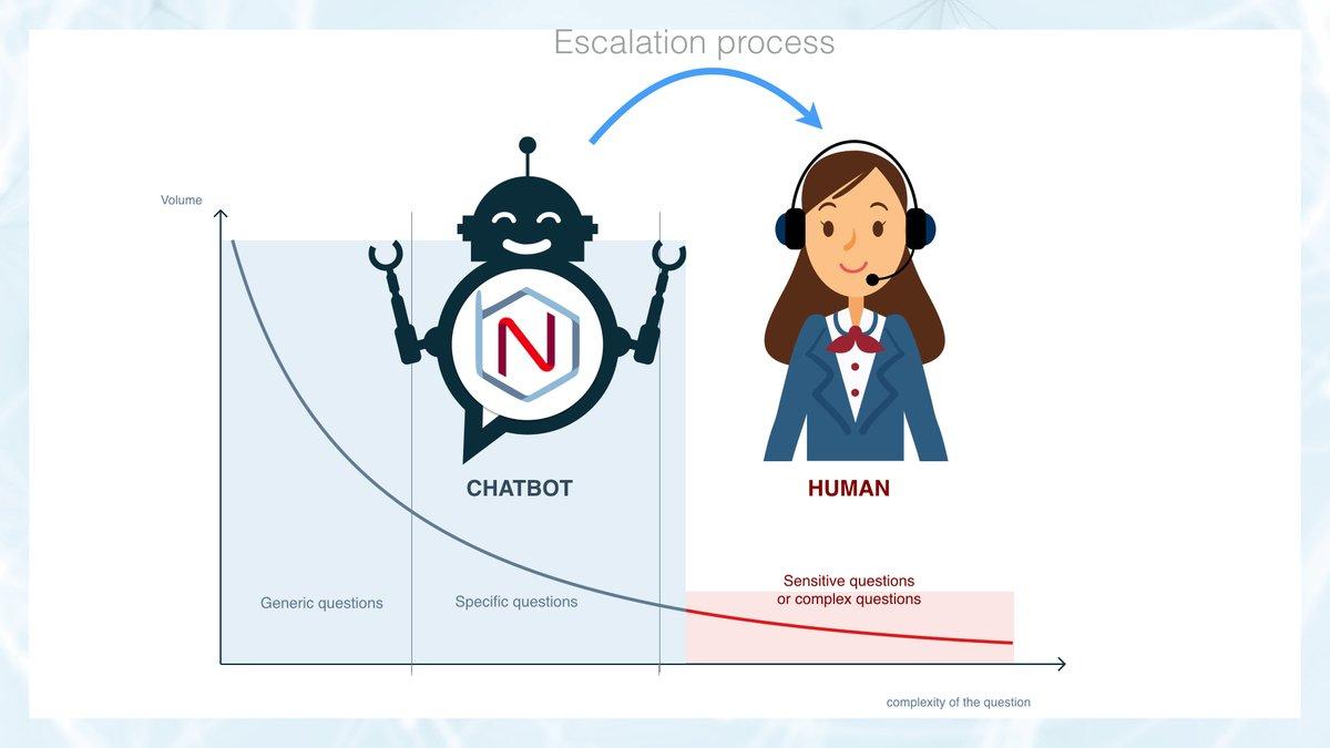 BOTNATION AI - Screenshot 3