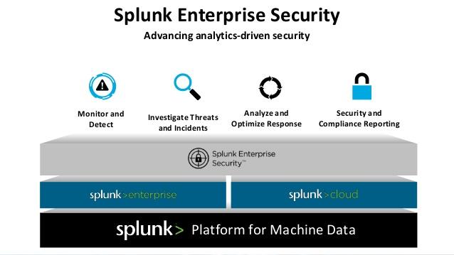 Avis Splunk Enterprise Security : Lutte contre les menaces grâce à des analyses avancées - Appvizer