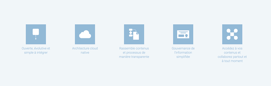 Avis Alfresco Content Services : La gestion de contenu pour ETI et grandes entreprises - Appvizer