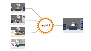 Avis Nexthink Act : Une solution d’aide au problèmes informatiques des ETI - Appvizer