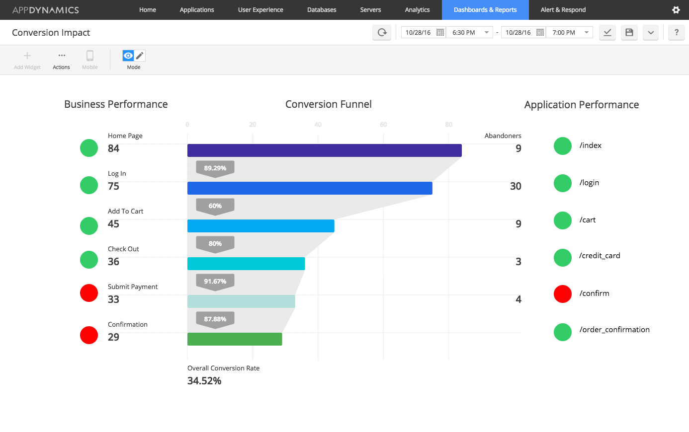 Avis APM : La nouvelle génération d’Application Performance Management - Appvizer