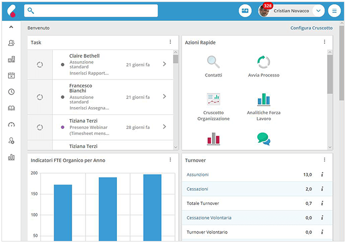 Recensioni Cezanne HR: Software gestionale HR cloud - Appvizer