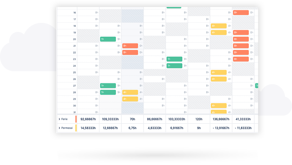 Dipendenti in Cloud - Calcolo delle ferie