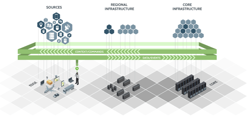 Avis Hortonworks Data flow HDF : Le traitement de données pour ETI et grandes entreprises - Appvizer