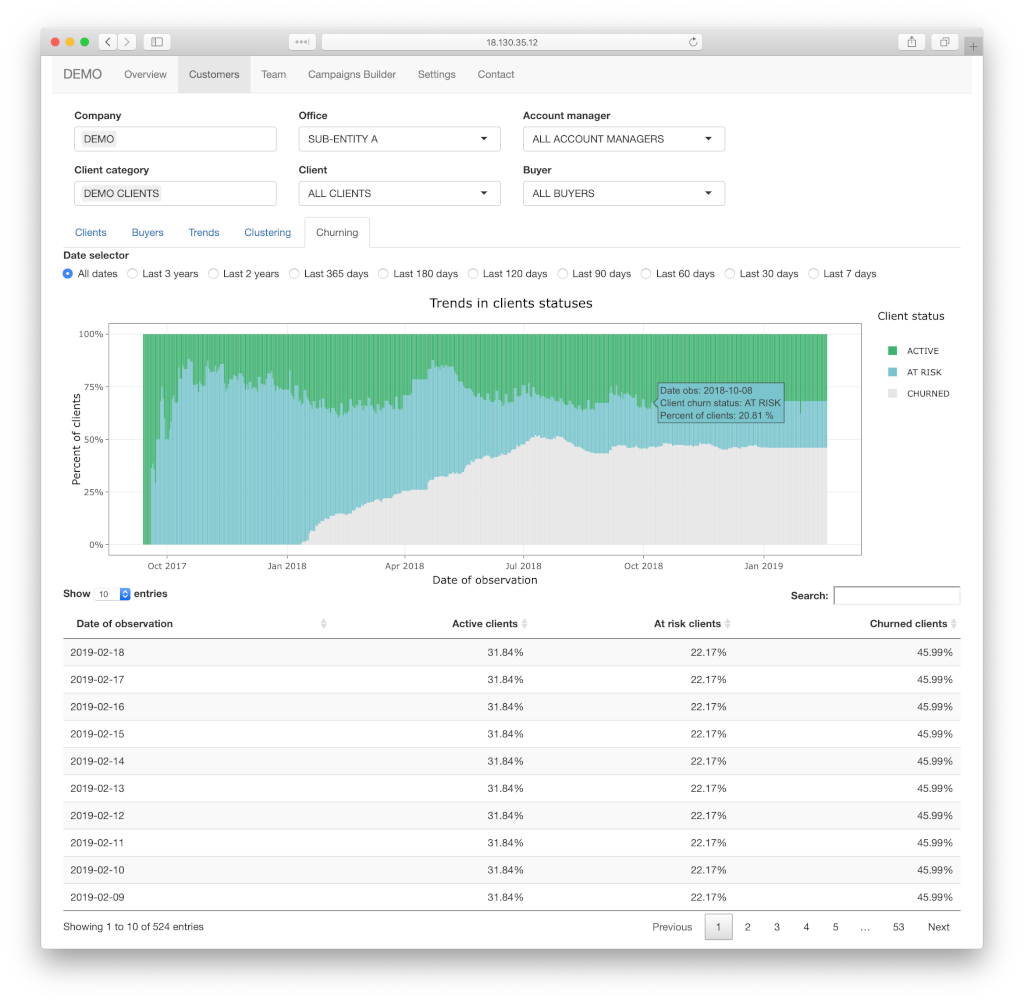 Fructifi - Suivi des tendances de churn par entité dans le temps