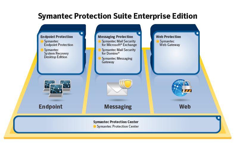 Avis Protection Suite Enterprise : Une suite complète pour le poste de travail - Appvizer