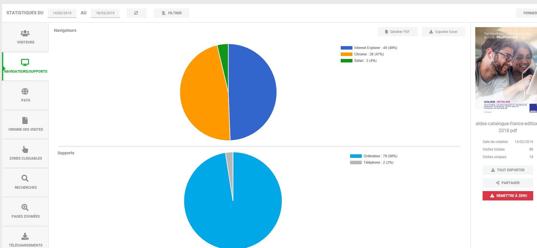 Interactiv' Doc - Statistiques avancées de consultation du document