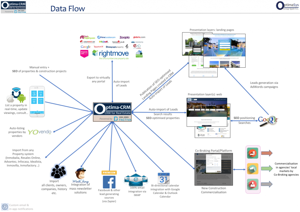 Optima-CRM - Optima-CRM: el centro de tu negocio.