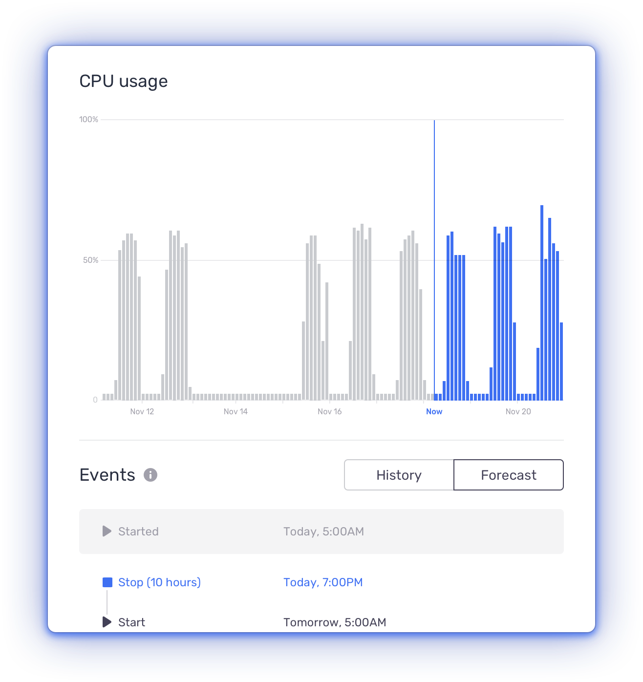 Snoozit - Usage forecasting