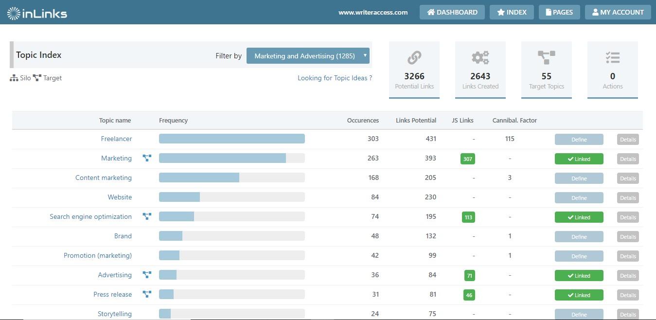 InLinks - Audit sémantique des topics (entités)