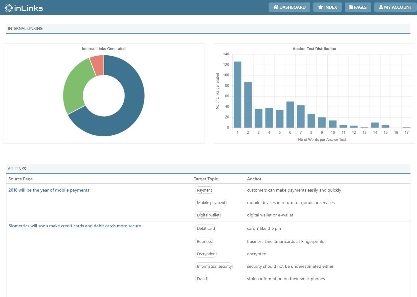 InLinks - Internal links dashboard