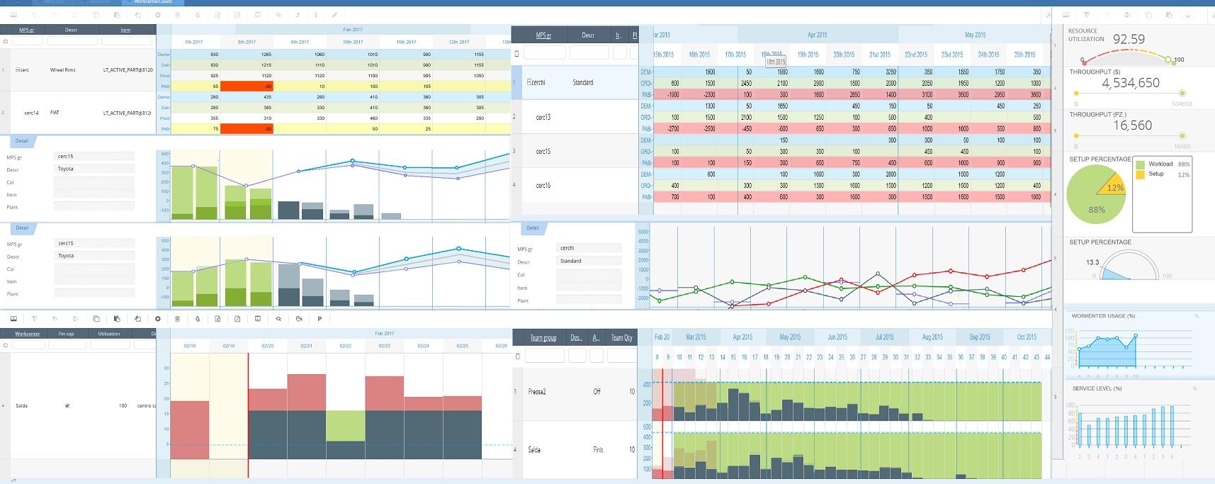 CyberPlan - CyberPlan - Sales and Operations Planning