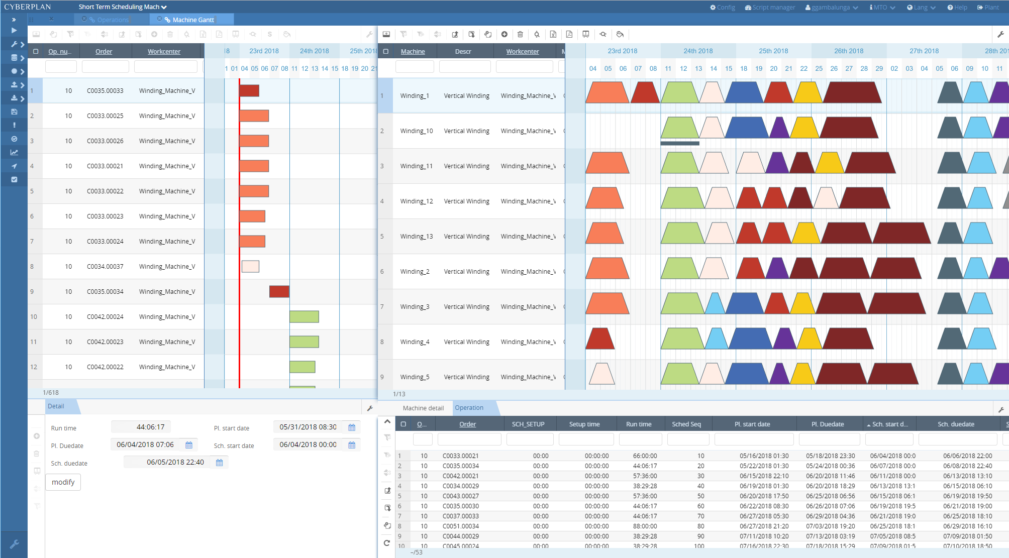 CyberPlan - CyberPlan - Short Term Scheduling