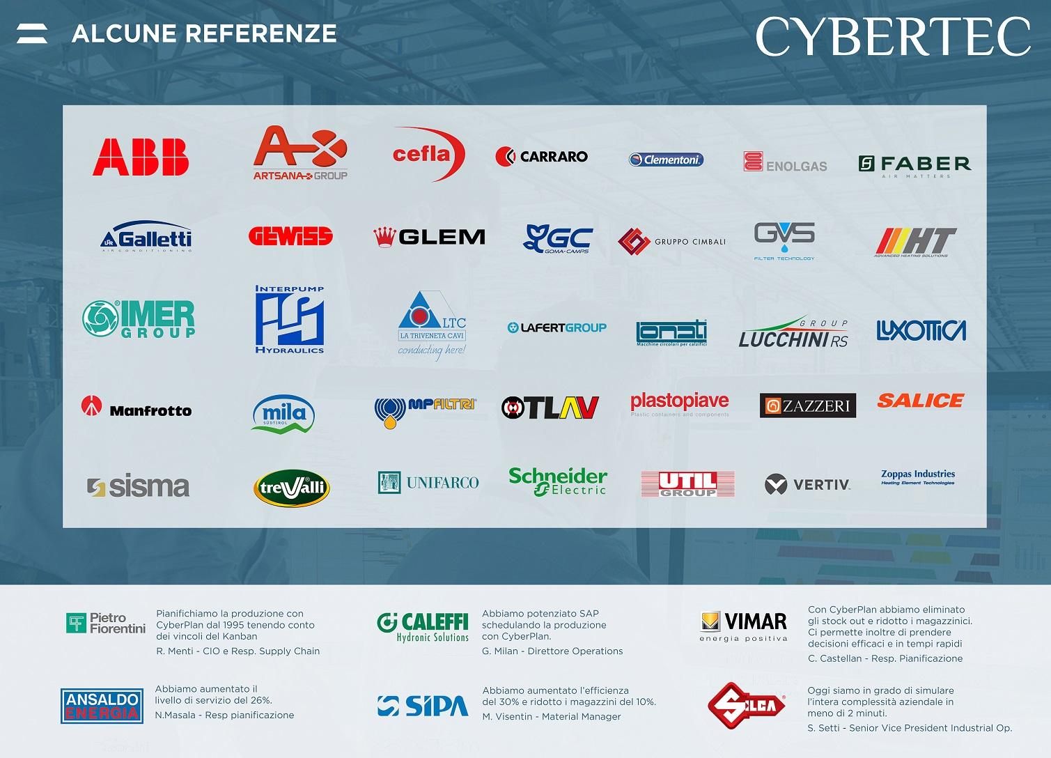 CyberPlan - Some of the companies that plan their production with CyberPlan