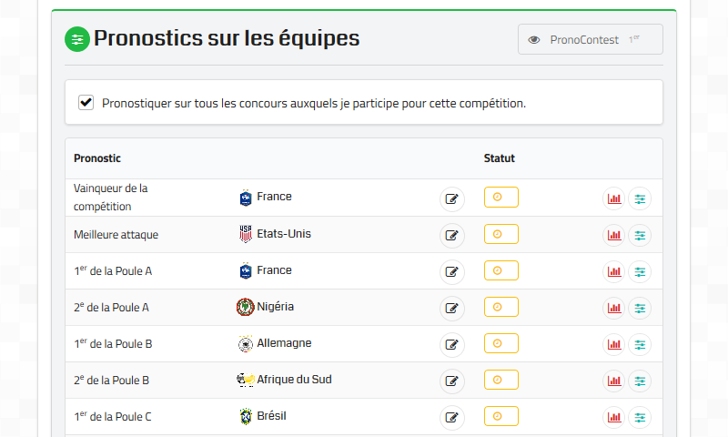PronoContest - Pronostics sur les équipes
