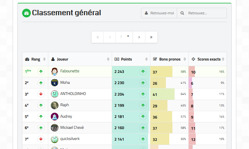 PronoContest - Classement individuel