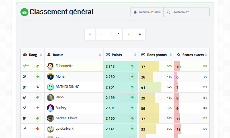 classement.png classement.png
