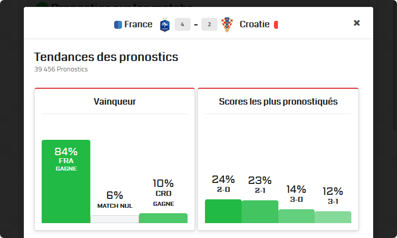 tendances-des-pronostics.png tendances-des-pronostics.png
