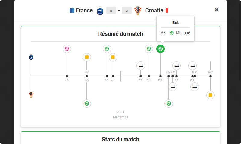 PronoContest - Statistiques sur les matchs