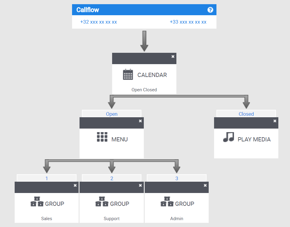 ALLOcloud - Avec ALLOcloud, vous pouvez gérer vos heures d’ouverture et de fermeture via un calendrier, configurer un menu vocal (taper 1, taper 2, …), envoyer l’appel vers un groupe de personnes, etc.