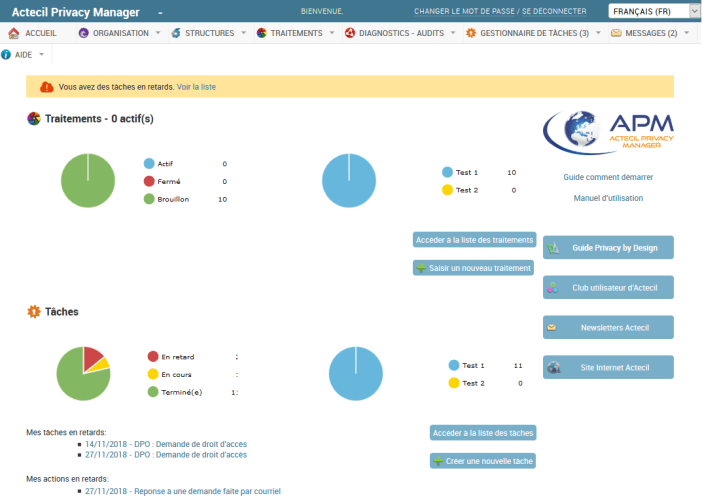 Actecil Privacy Manager (APM) - Dashboard APM