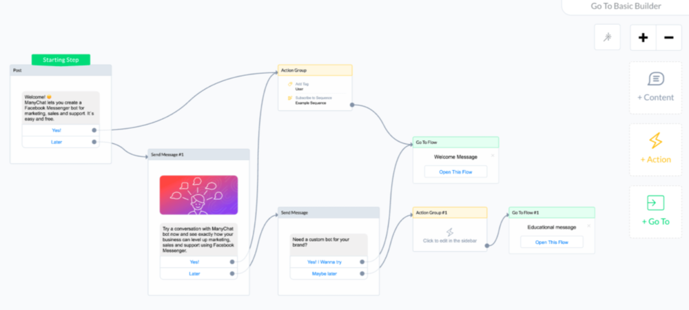 Avis Manychat : La meilleure solution de chatbot marketing - Appvizer