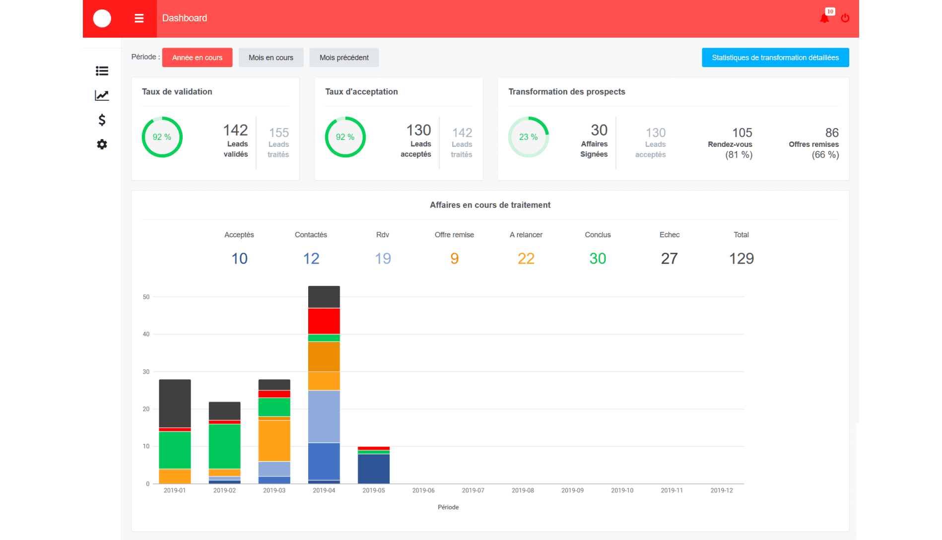 Leadvalue - Suivi du portefeuille d'affaires