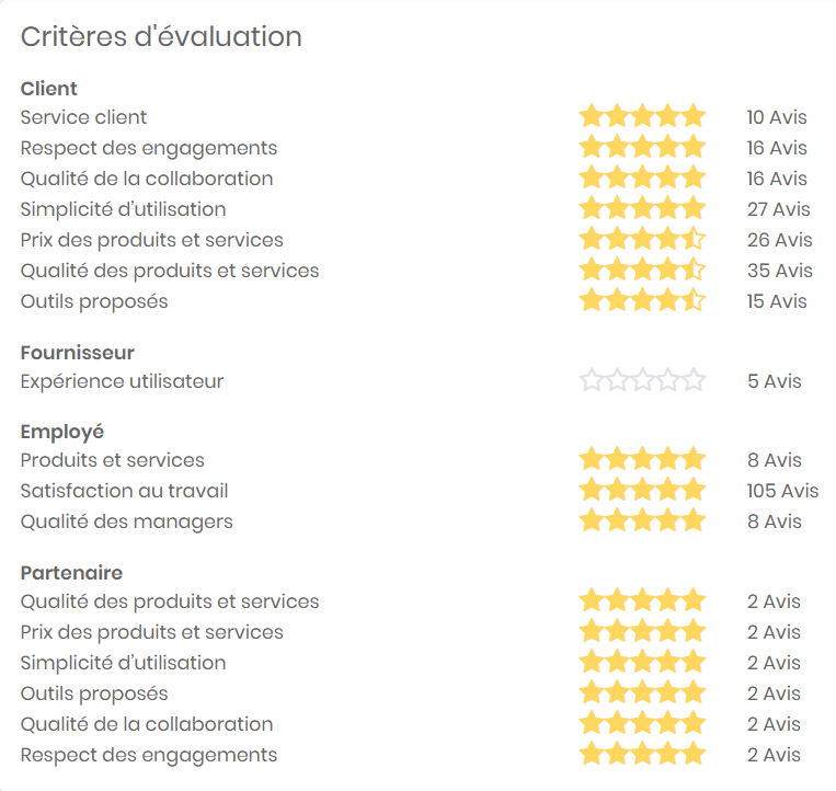 Avis clients B-Reputation - Analyse des feedbacks