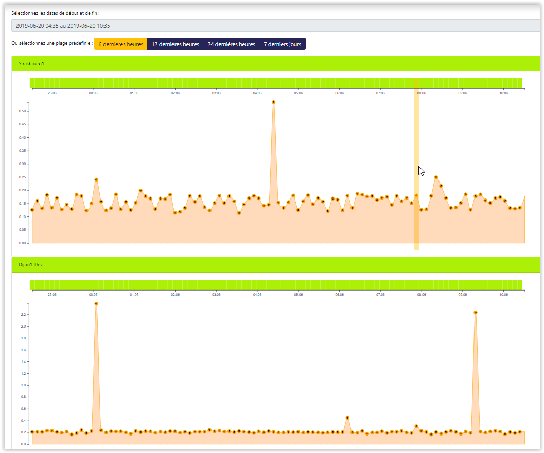 Avis Blossom-test : Supervision applicative, et intégration continue - Appvizer