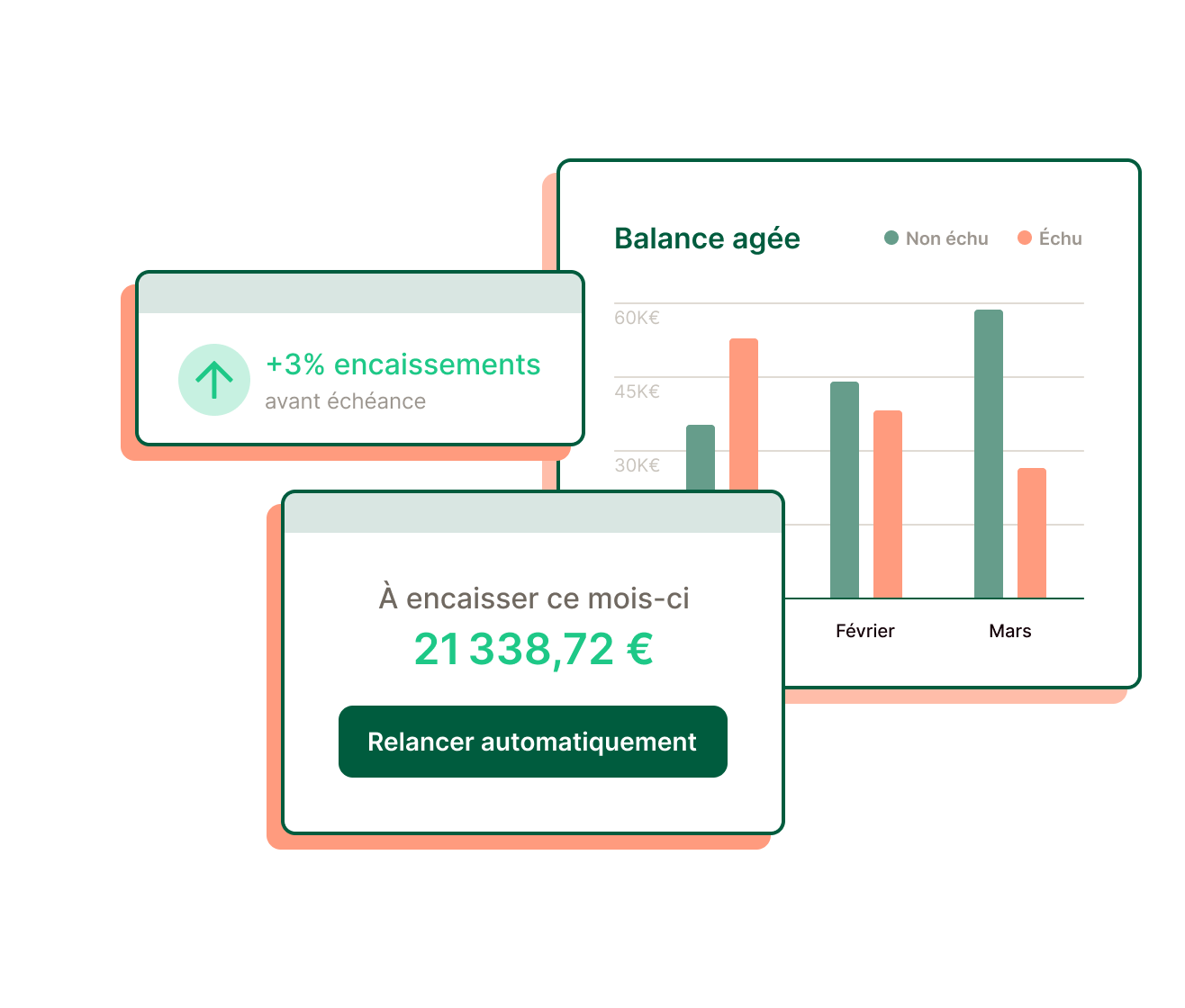 Libeo - Mettez fin aux impayés et automatisez vos relances clients