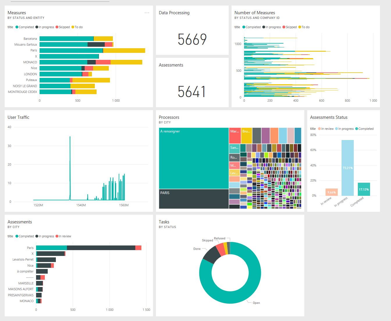 Compliance Booster - Tableau de bord dynamique personnalisable