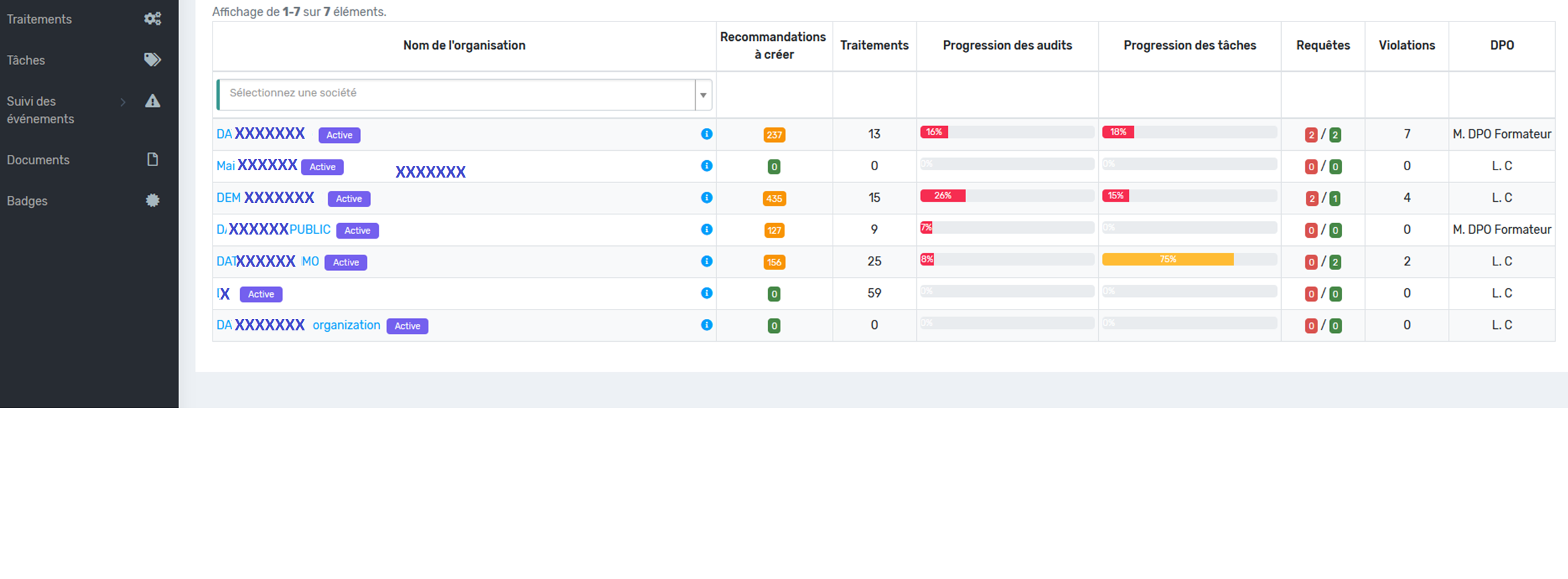 Compliance Booster - Vues agréables de pilotage des traitements