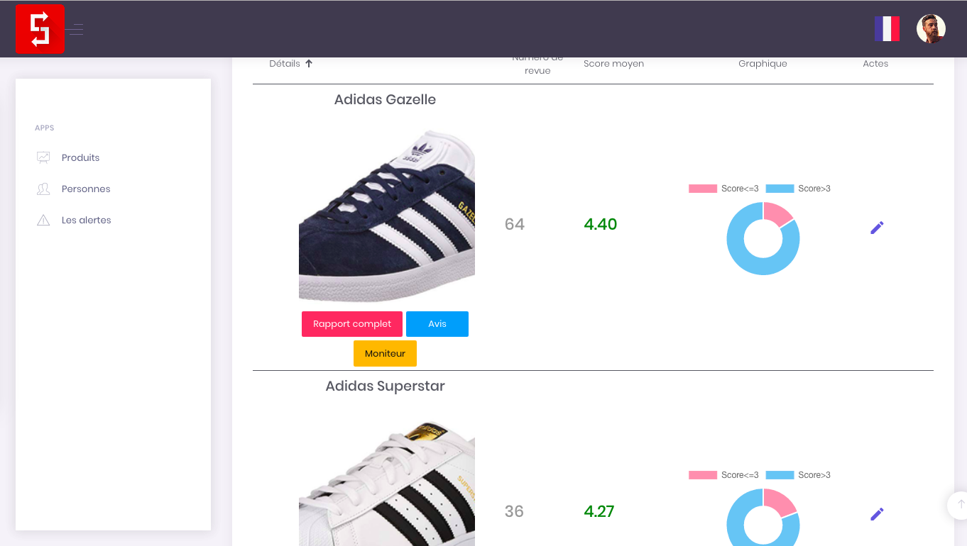 Simple Feedback - Liste des produits surveillés et leur note moyenne.