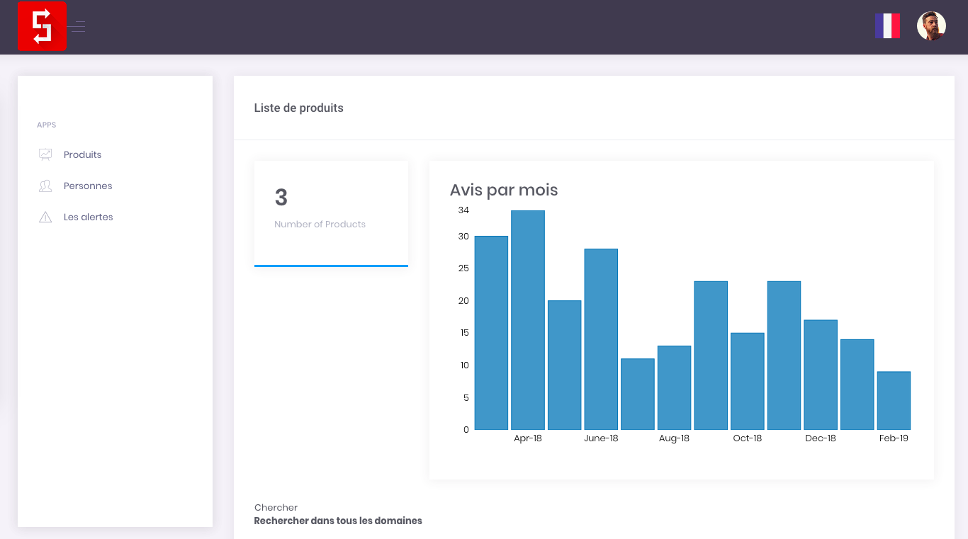 Simple Feedback - Résumé des avis récoltés sur le web.