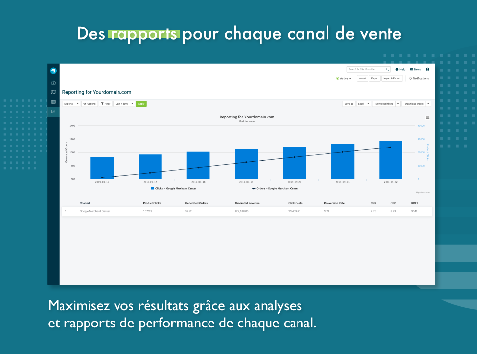 Productsup - Analysez vos performances