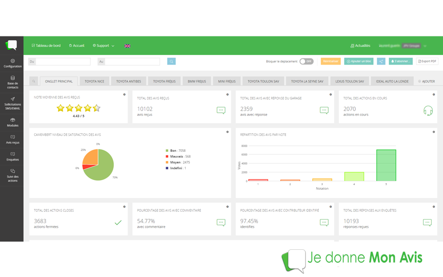 Je Donne Mon Avis - Tableau de bord - Je Donne Mon Avis