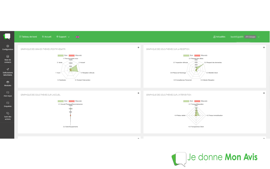 Je Donne Mon Avis - Analyse des thèmes des avis - Je Donne Mon Avis