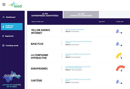 datadrive lead - Scoring d'intérêt