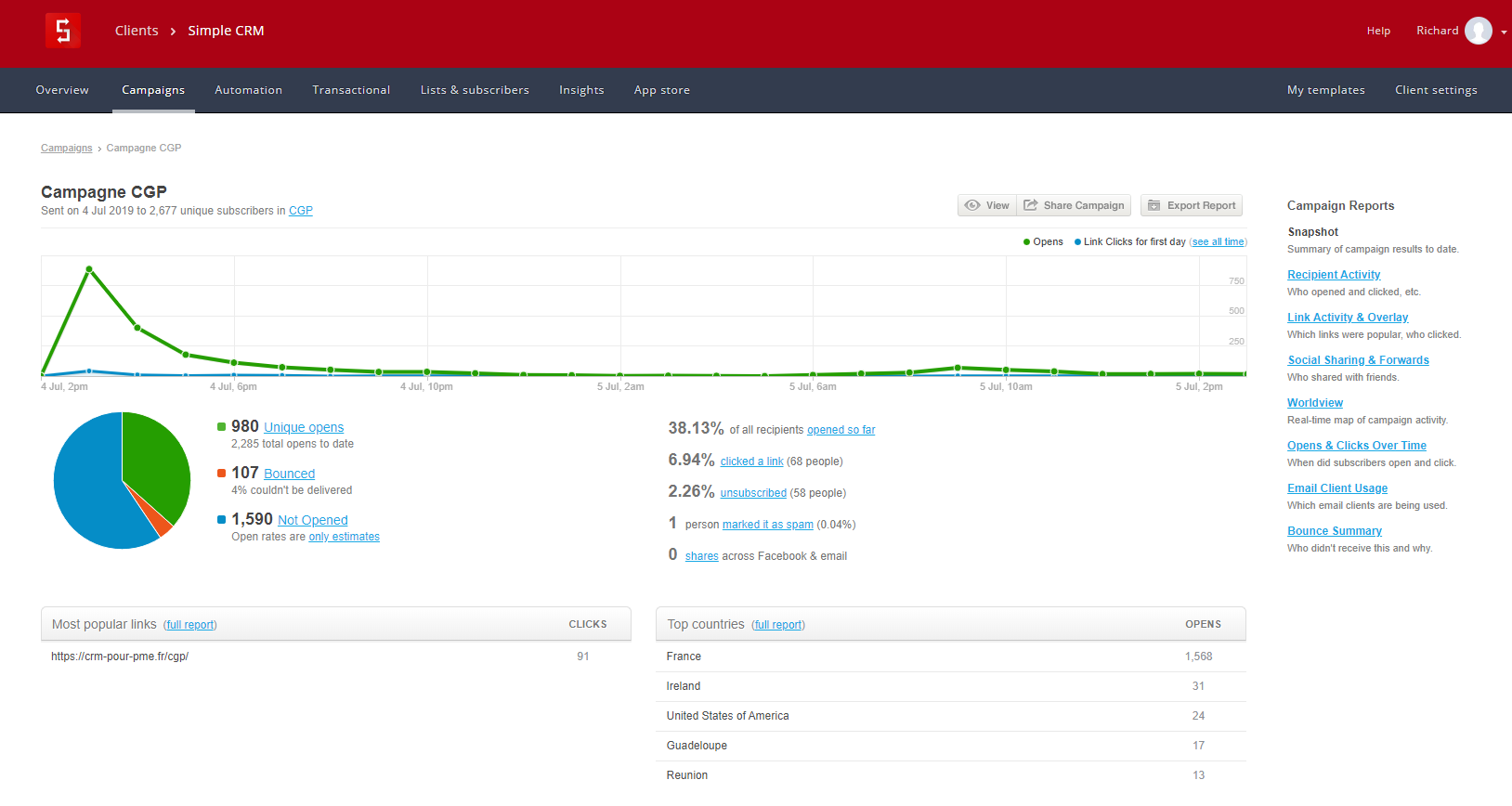 Simple CRM - Simple MassMailing : le module de gestion des newsletters.