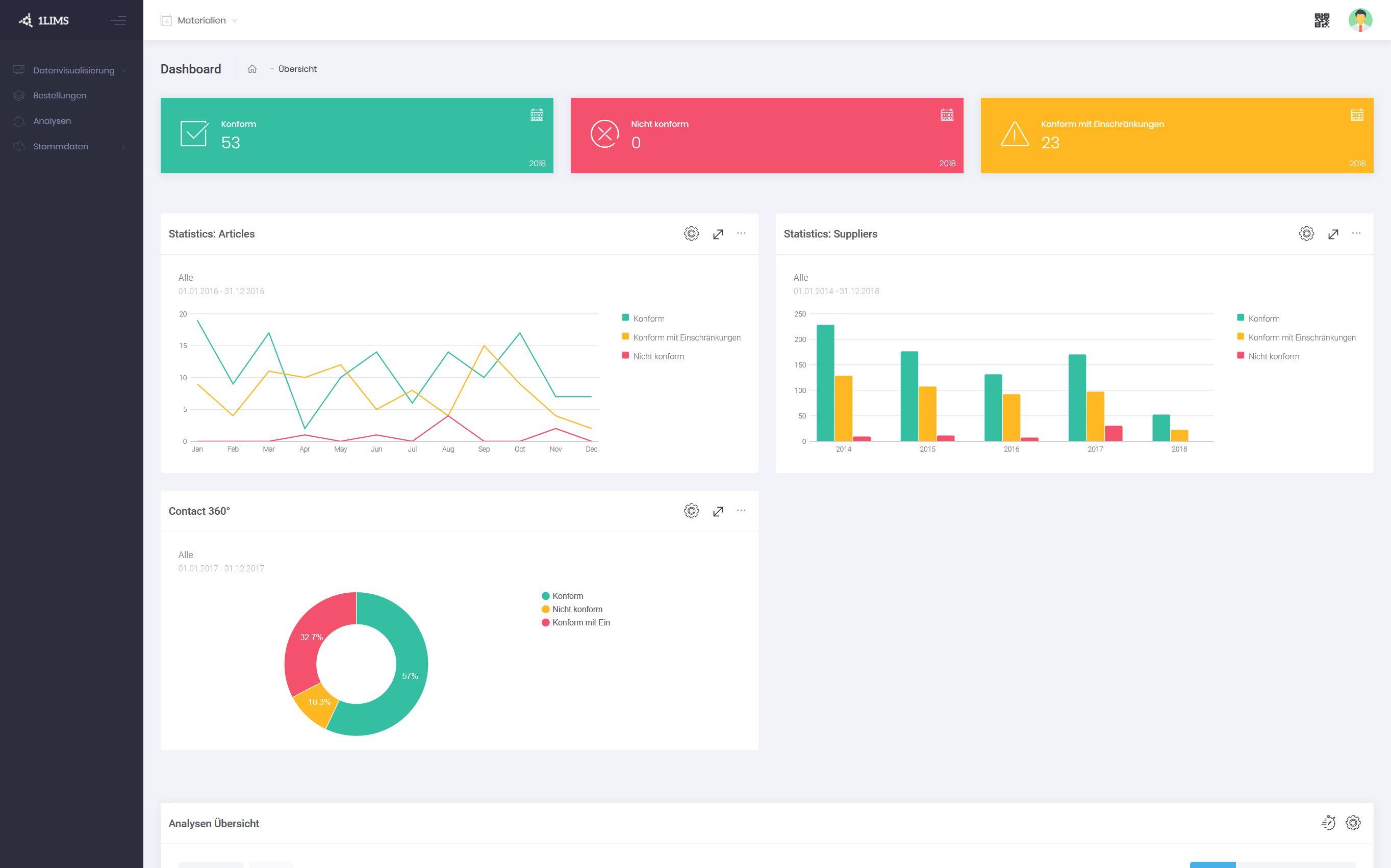 1LIMS - Dashboard-Übersicht