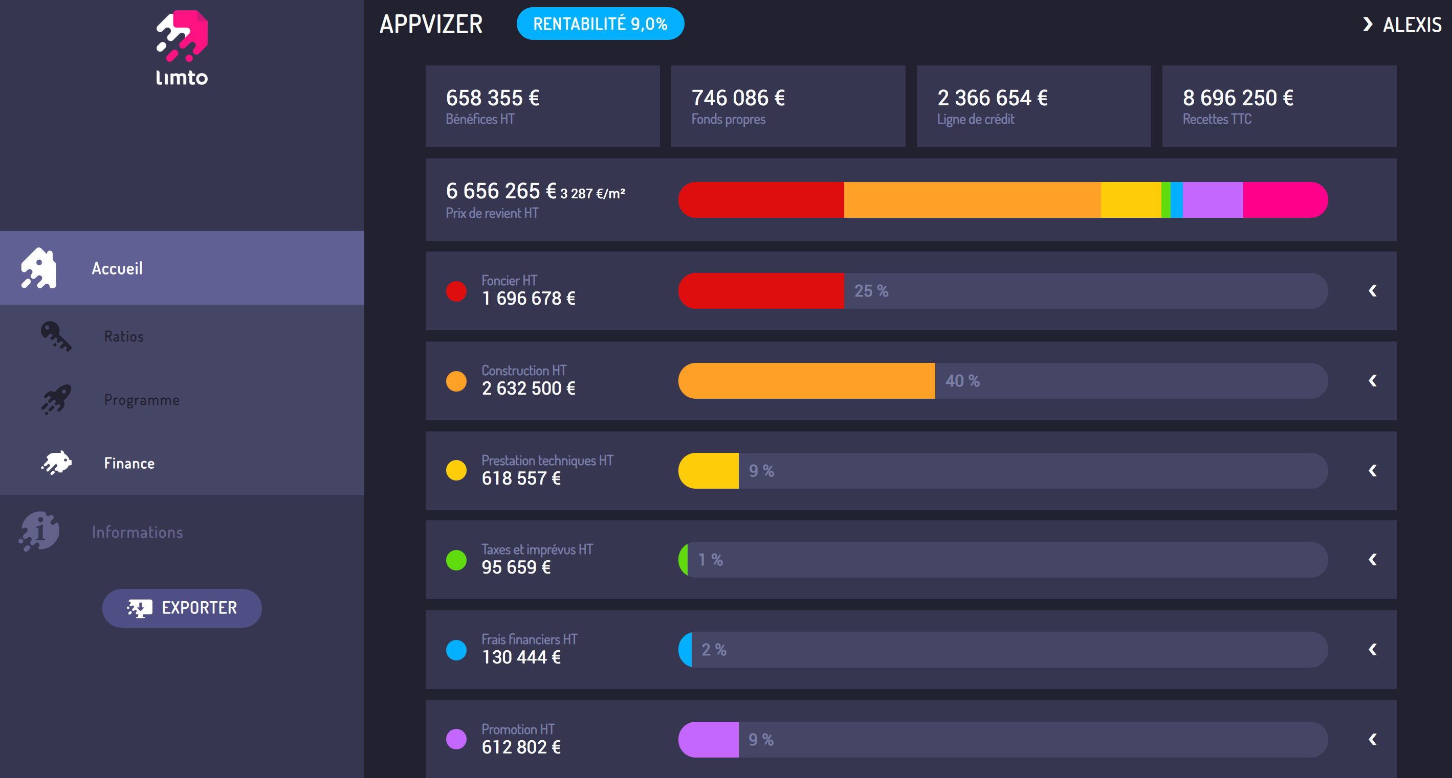 Limto - Interface finance