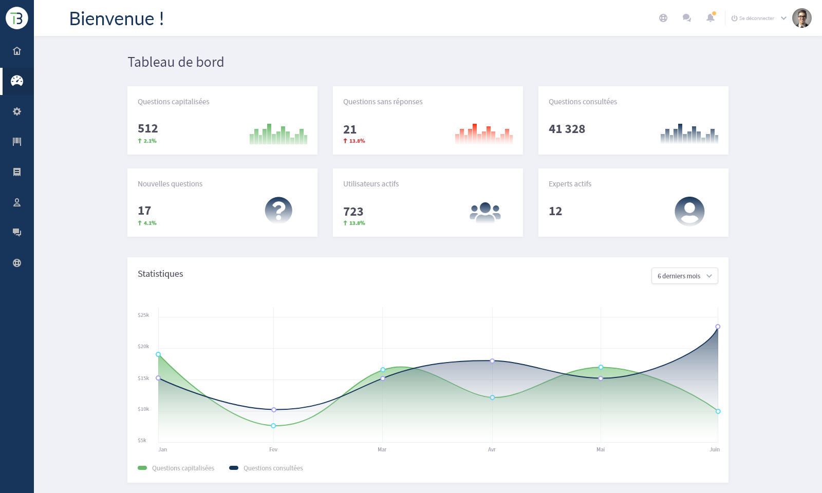 TeamBrain - Tableau de bord