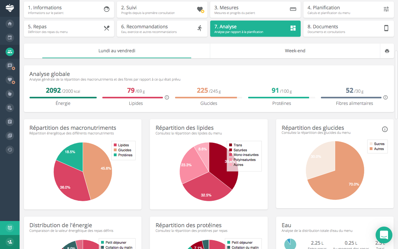 Nutrium Software - Nutrium-Nutrium_analyse