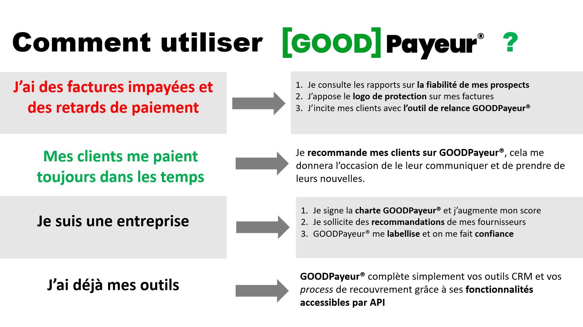 Avis GOODPayeur : Credit Management & Recouvrement communautaire - Appvizer