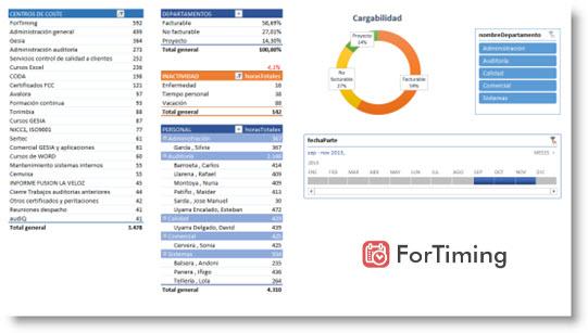ForTiming - Exportación de la información a Excel con plantilla de cuadro de mando