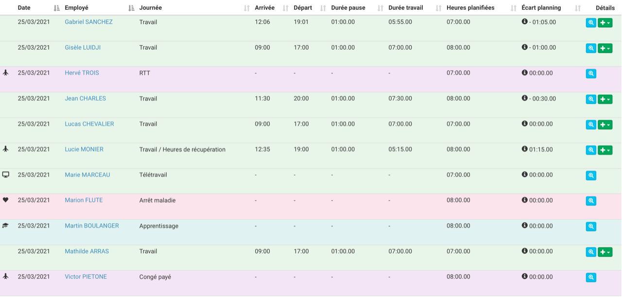 MyTime - Rapport d'activité