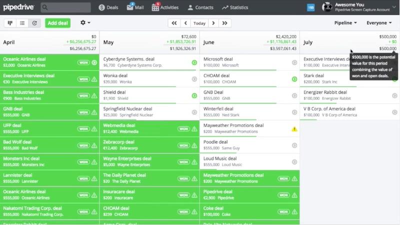 Pipedrive - PipeDrive Rapporto