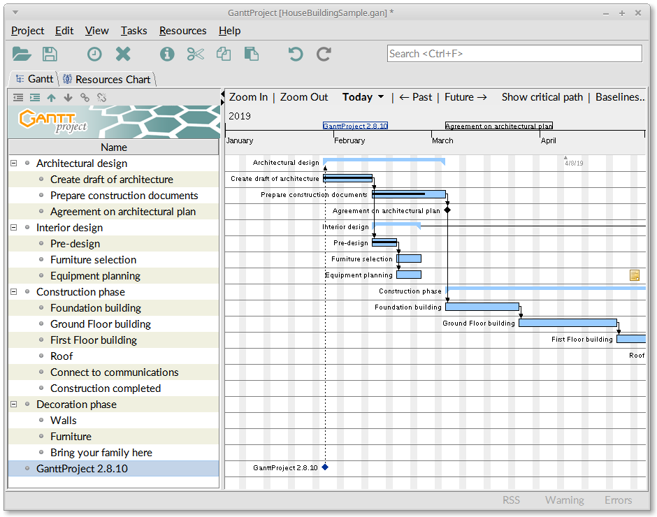 C Gantt Chart Open Source