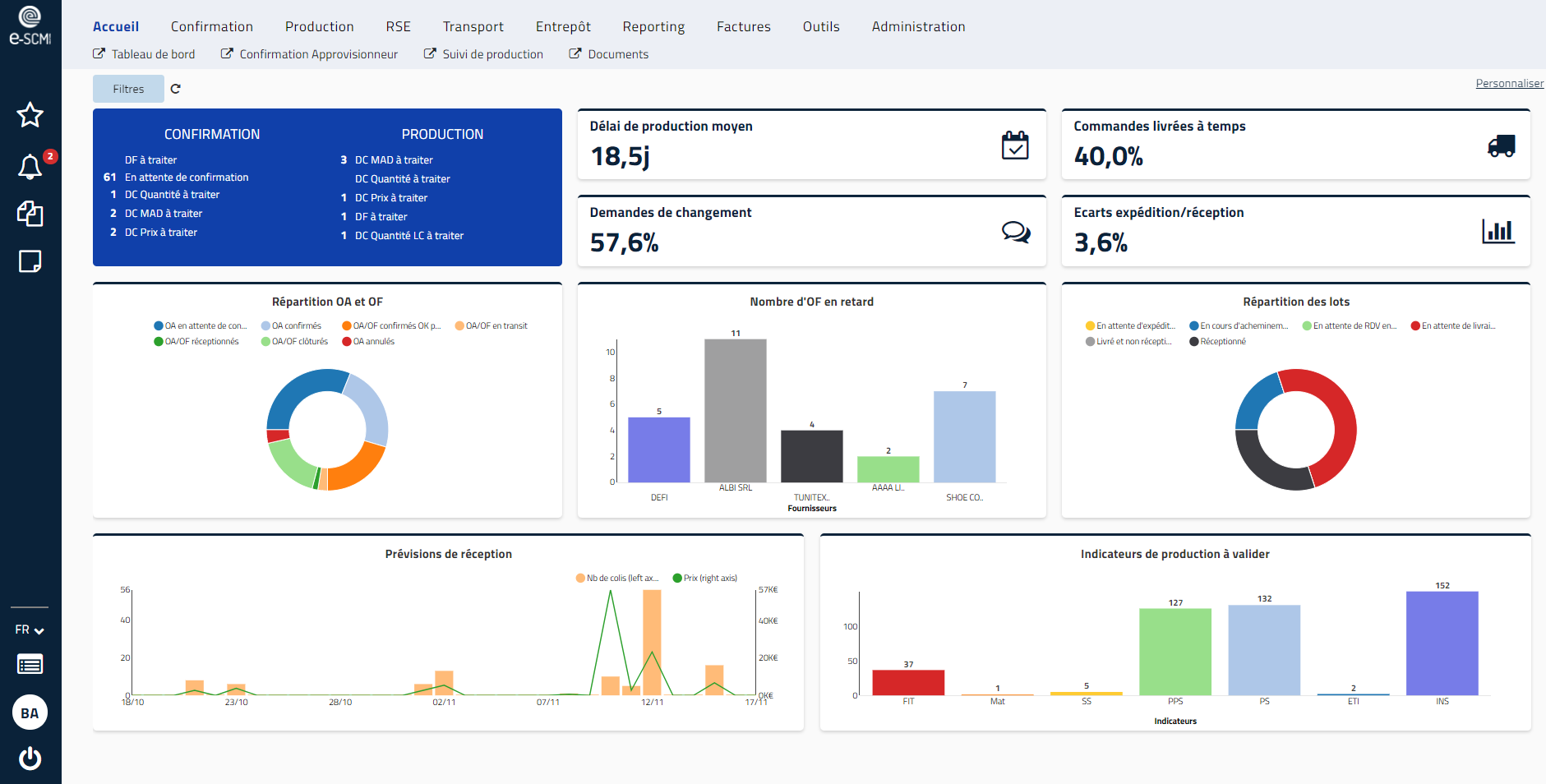 e-SCM Solutions - The e-SCM solutions management console offers customisable dashboards for monitoring the performance indicators of the brand's supply cycle.